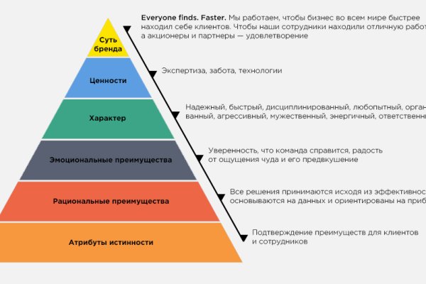 Кракен это сайт что продают