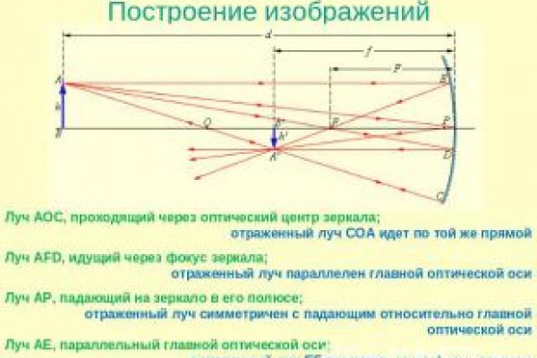 Кракен сайт регистрация
