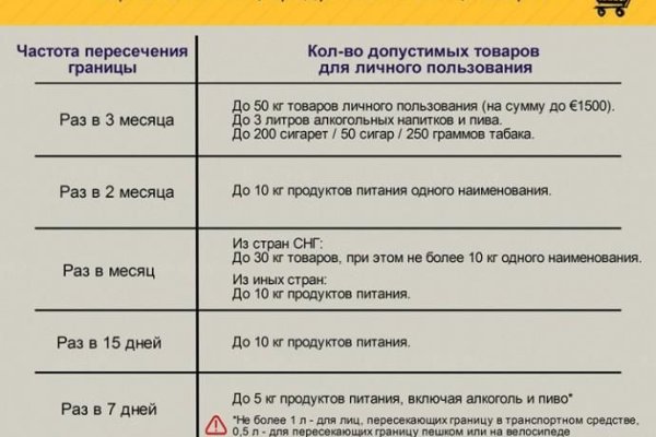 Сайты где купить счастье