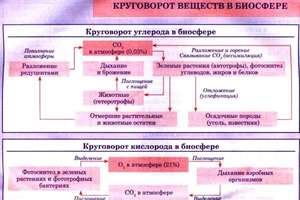 Счастье заказать