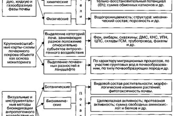 Адрес сайта кракен