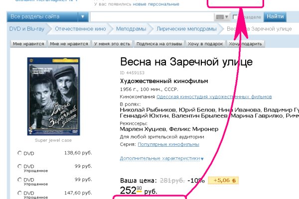 Список сайтов супернета