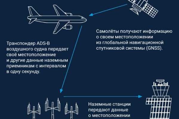 Как выводить деньги с кракена