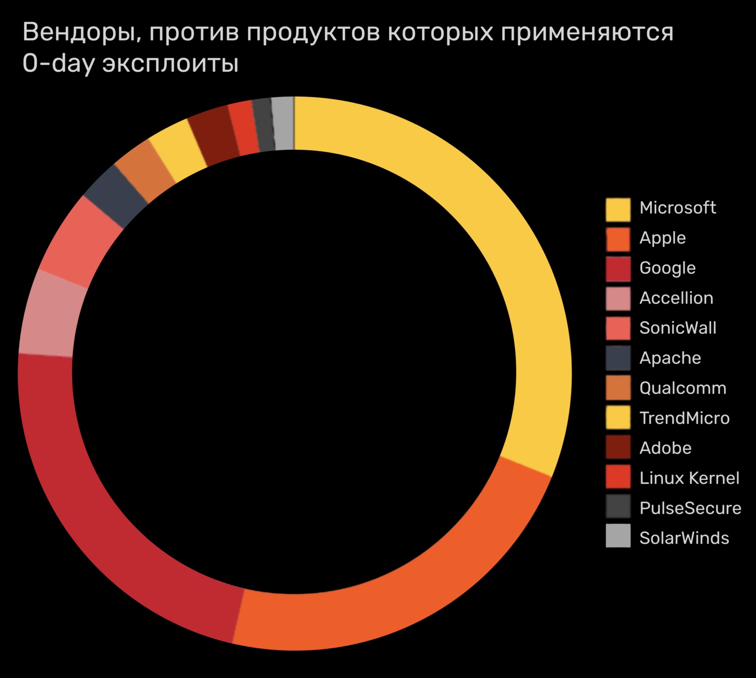 Кракен тор что это